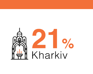 Kharkiv