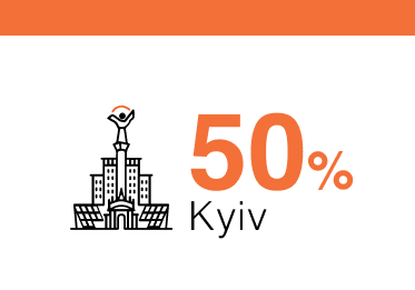 Kyiv