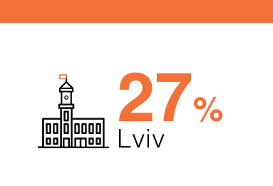 Lviv