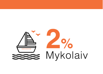 Mykolaiv