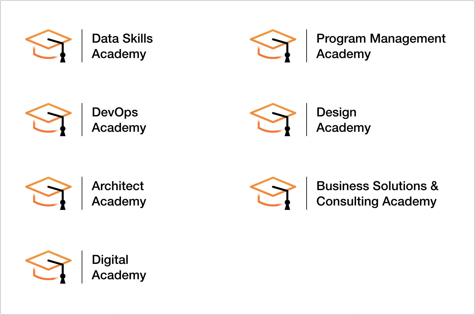 Academies