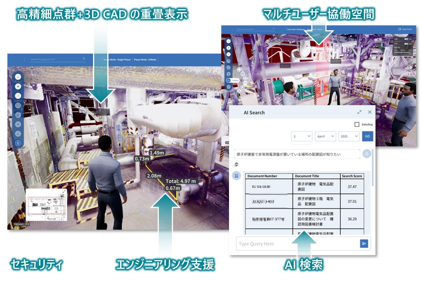 原子力メタバースプラットフォームで再現される現場空間および関連機能のイメージ