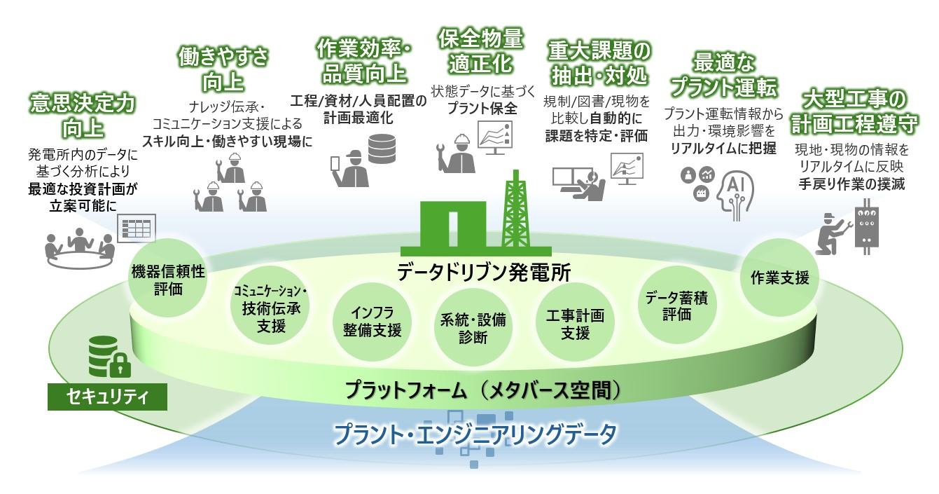 データドリブン発電所のイメージ