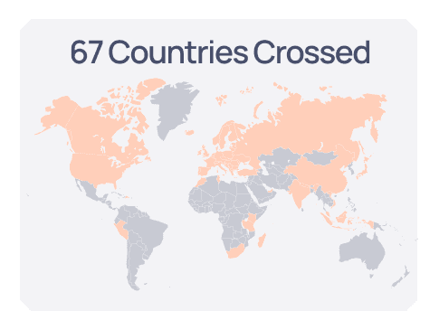 World map highlighting 67 countries in peach, with a pale gray background and the title '67 Countries Crossed' above.
