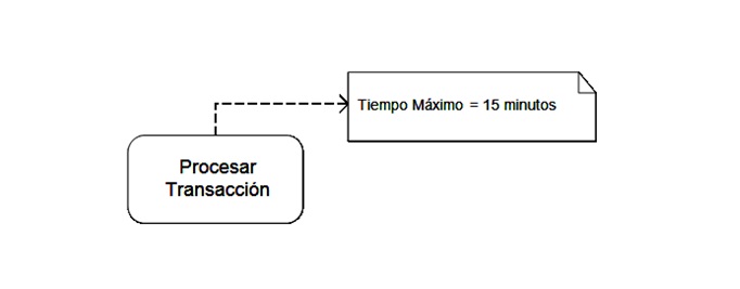 BPM-post2