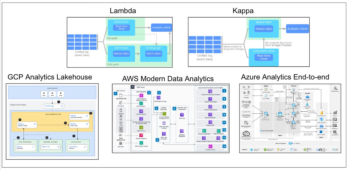 Reference Data Platform Architectures