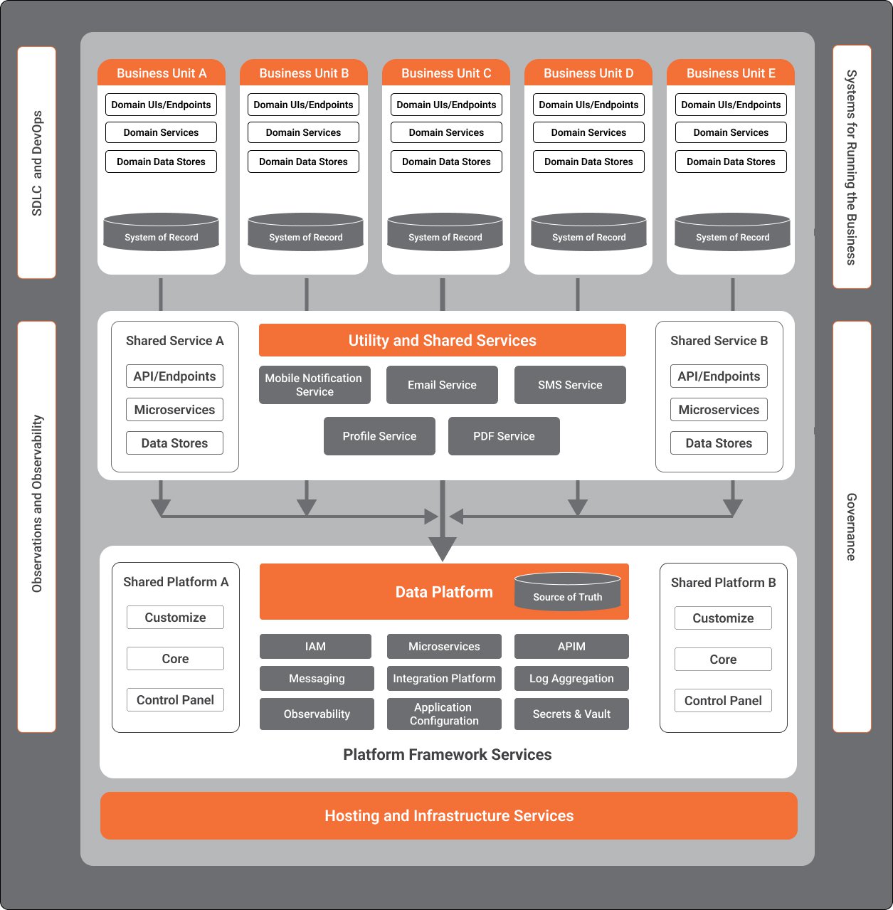 Enterprise Data Platform