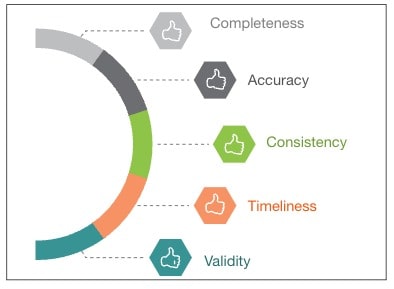 Data Quality Solutions for Stream and Batch Data Processing | United ...