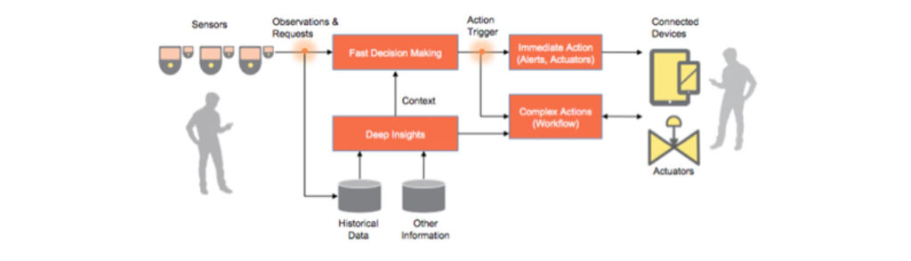 iot-diagram1