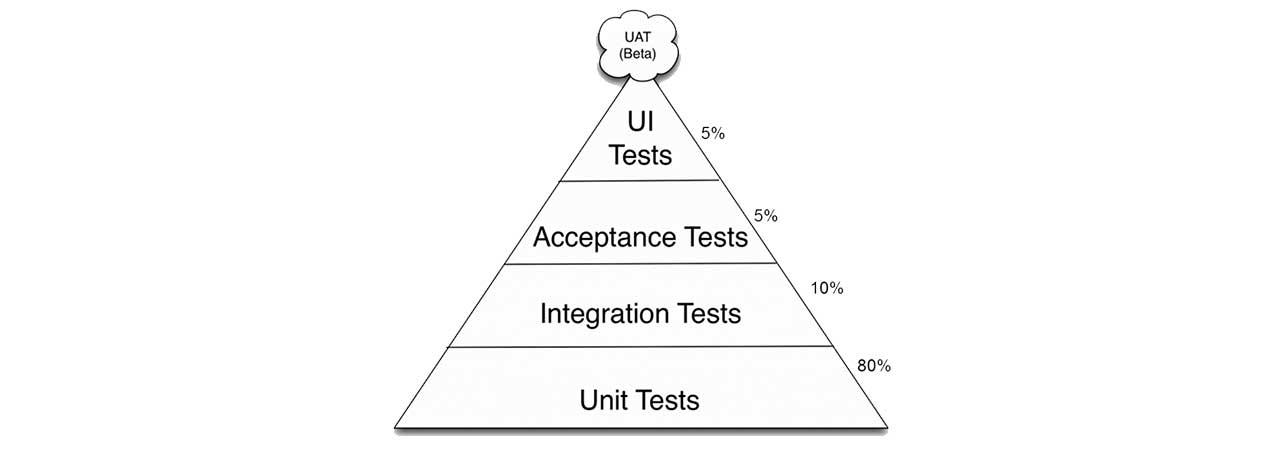 devops-pyramid