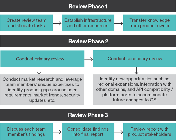 product-review-engineering-diagram