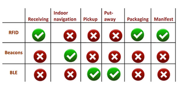 iot-metrics