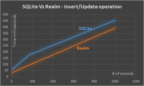 Realm_write_perofrmance_image