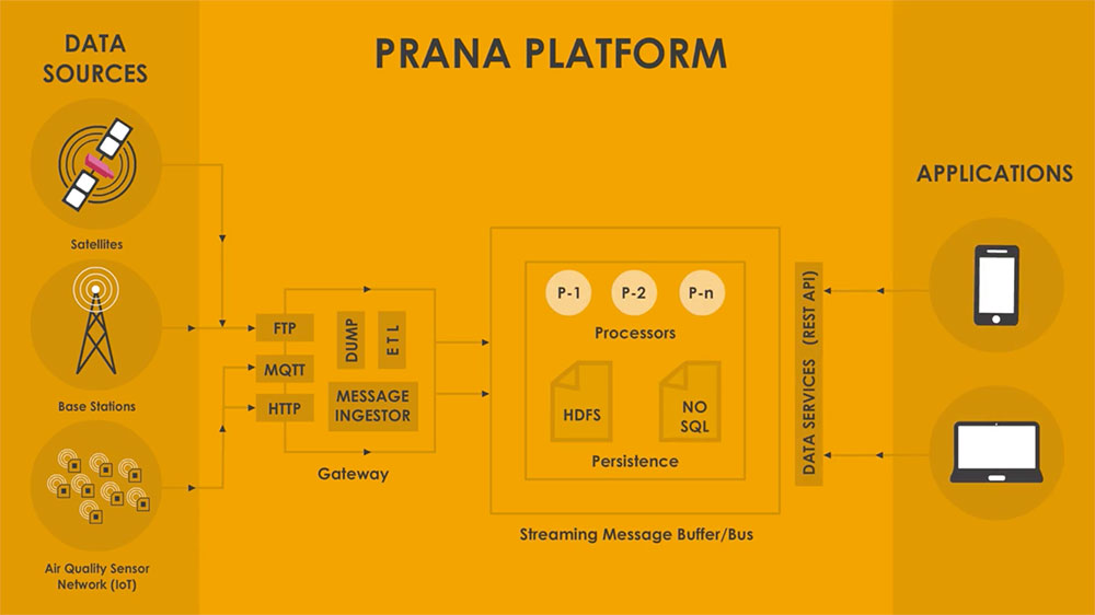 Prana vani diagram
