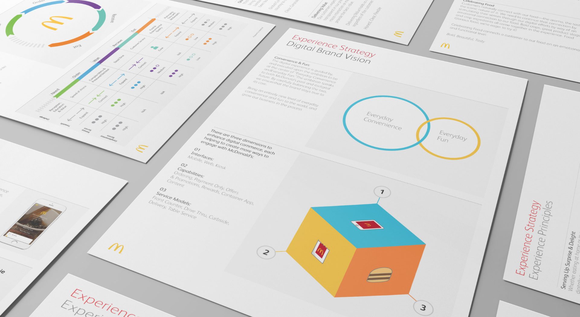  Globallogic mcdonalds brand vision