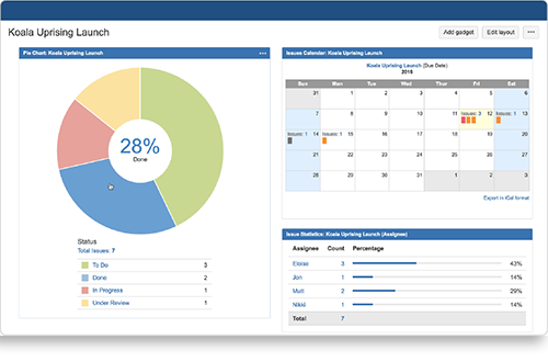 Jira sw screen 5