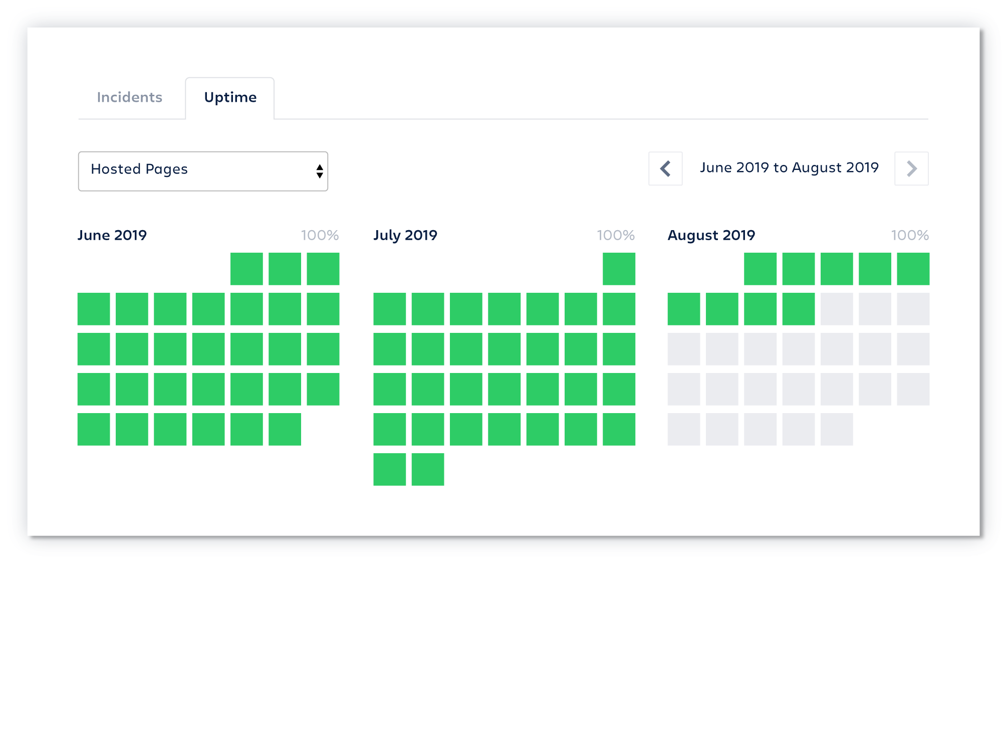 Statuspage screen 4