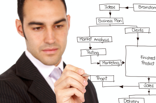 Dpa core capabilities