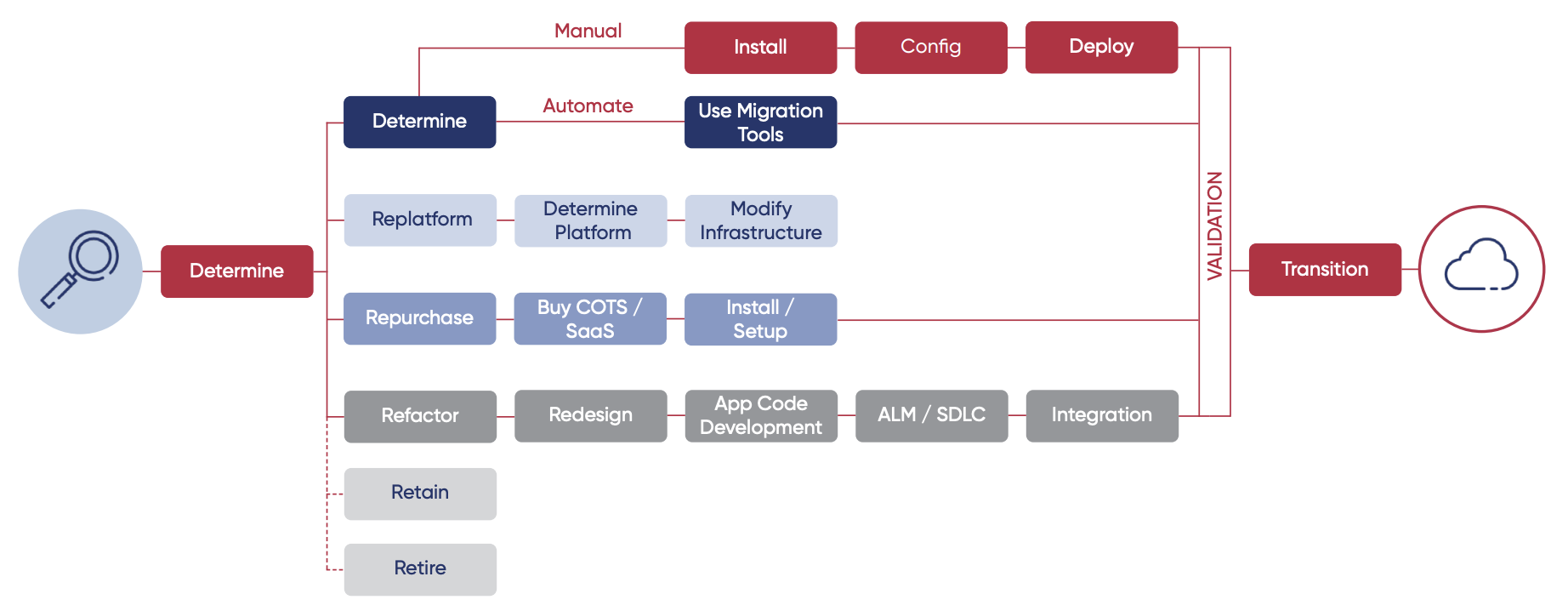 FSDB-case-study-diagram