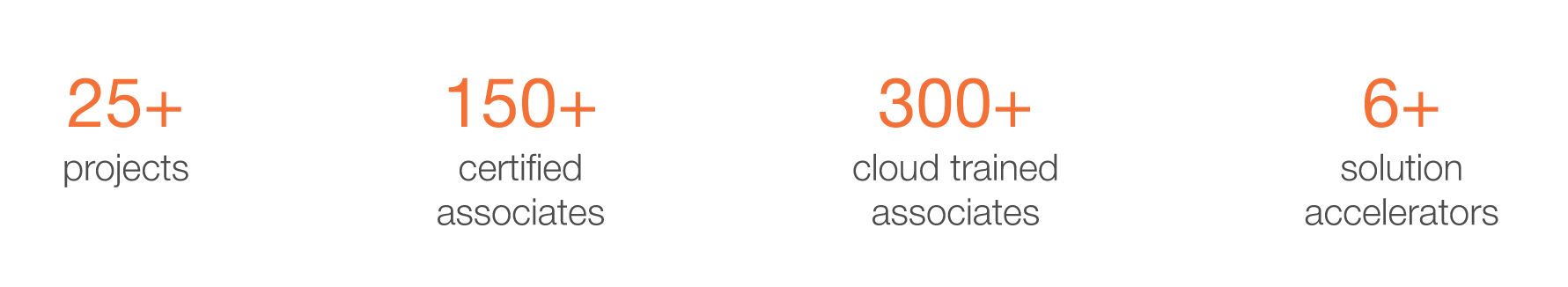 Cloud-Offering