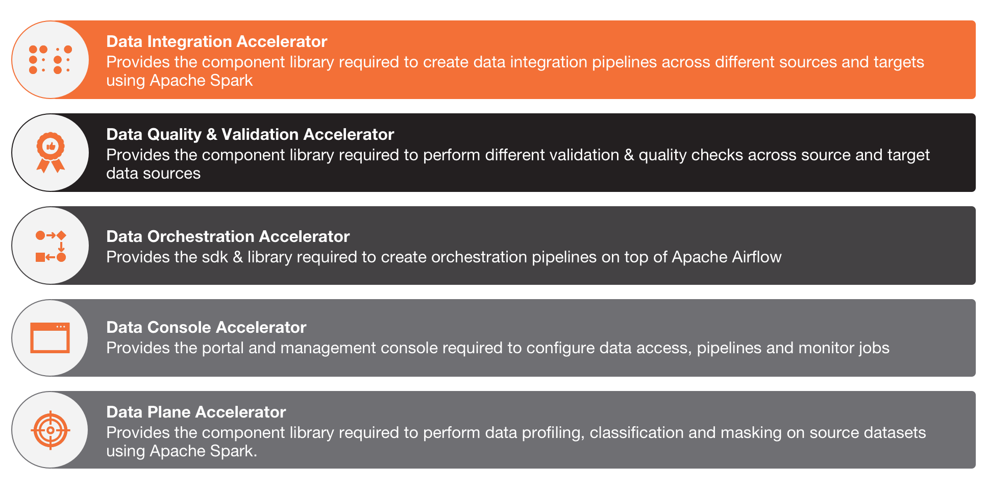 Data Platform