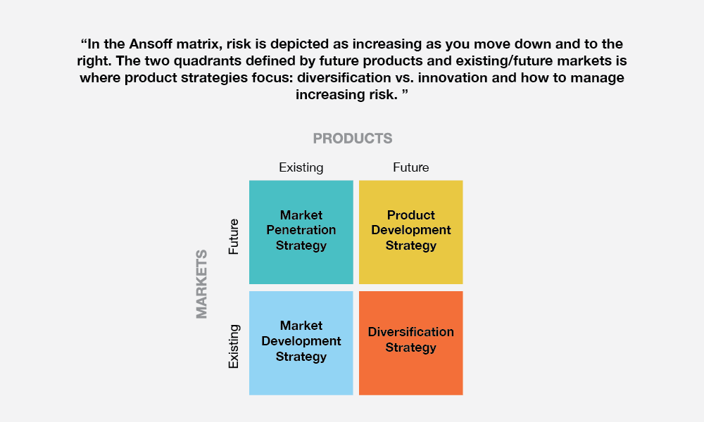 Product Strategy 6