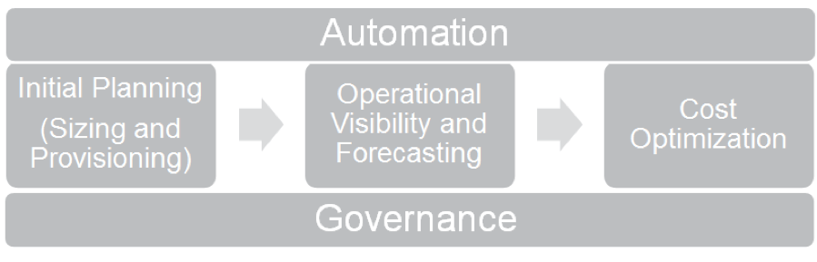 Enterprise Cloud-framework-Picture1