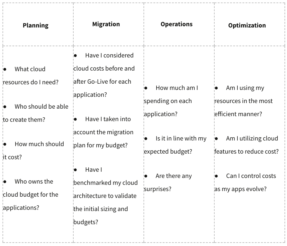 Enterprise Cloud Table