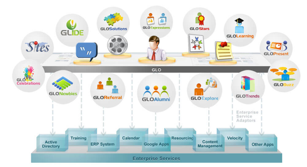 Enterprise Networking