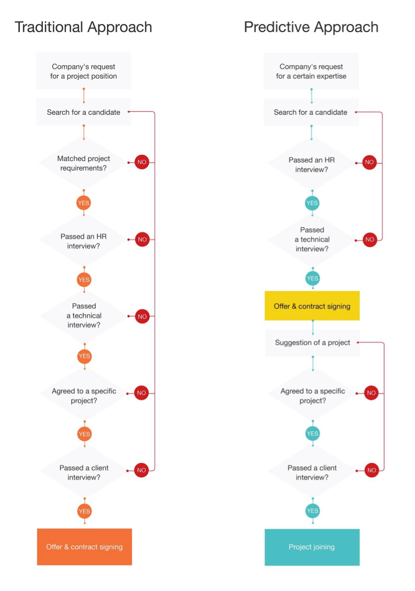 Predictive Hiring 2