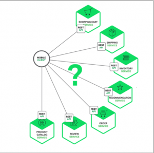 An example of an Amazon microservices architecture.