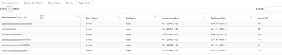 Repo Commit-Diff is a matrix that helps you identify the difference between commits.