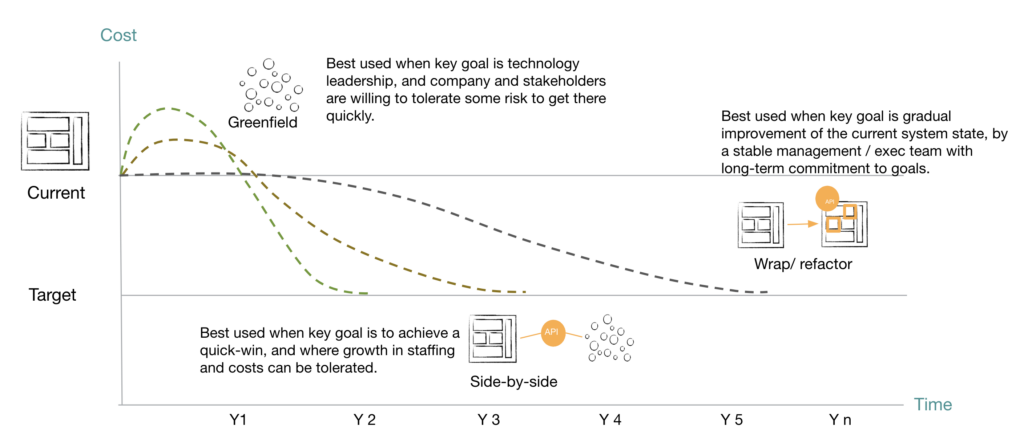 Easing the Journey from Monolith to Microservices Architecture ...