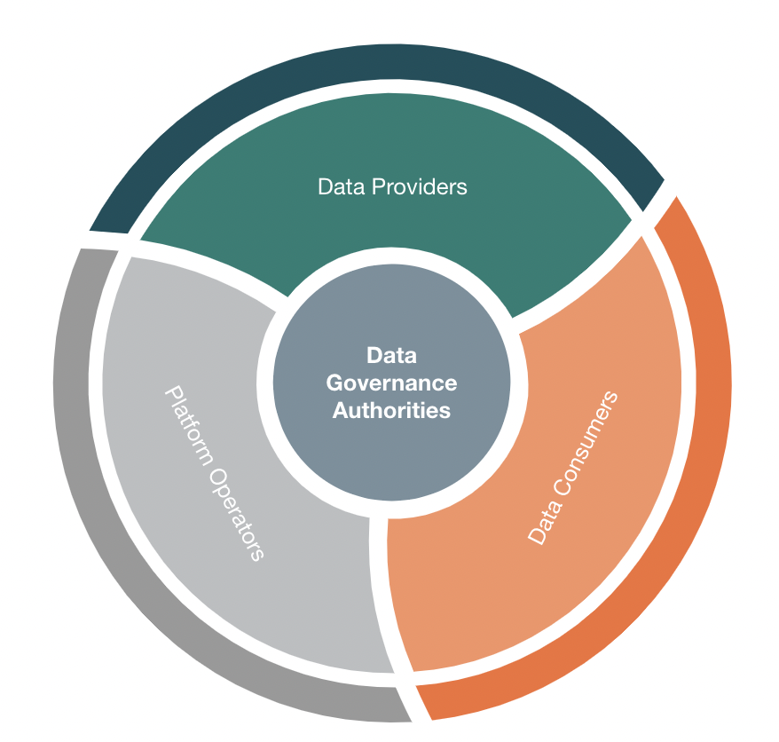 data marketplace ecosystem