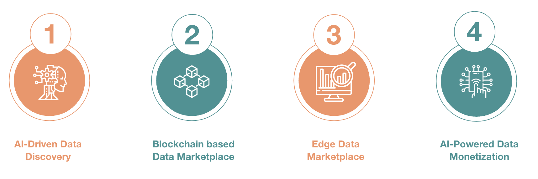 future of data marketplaces