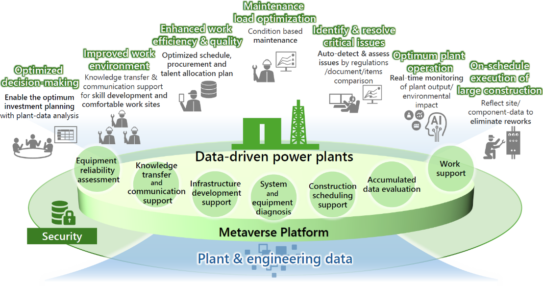 Conceptual image of a data-driven power plant
