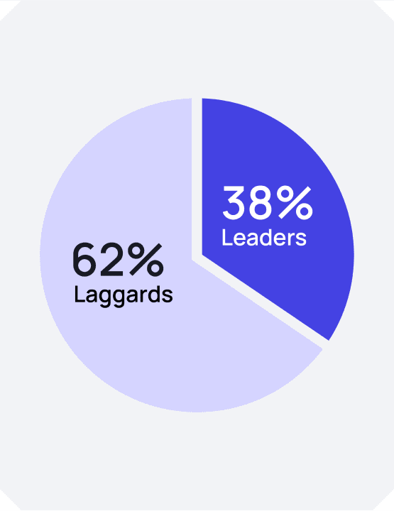 Leaders vs Laggards | GlobalLogic