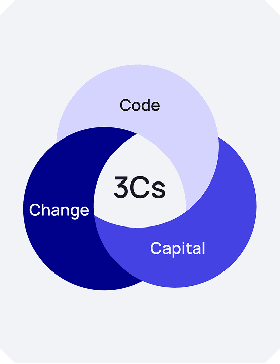What will it take to transform | GlobalLogic