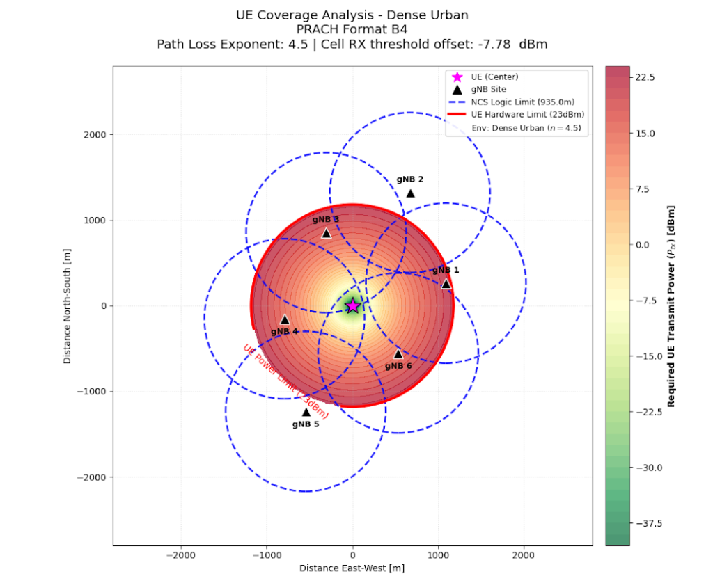Pioneering the Next Generation of Intelligent Networks - GlobalLogic